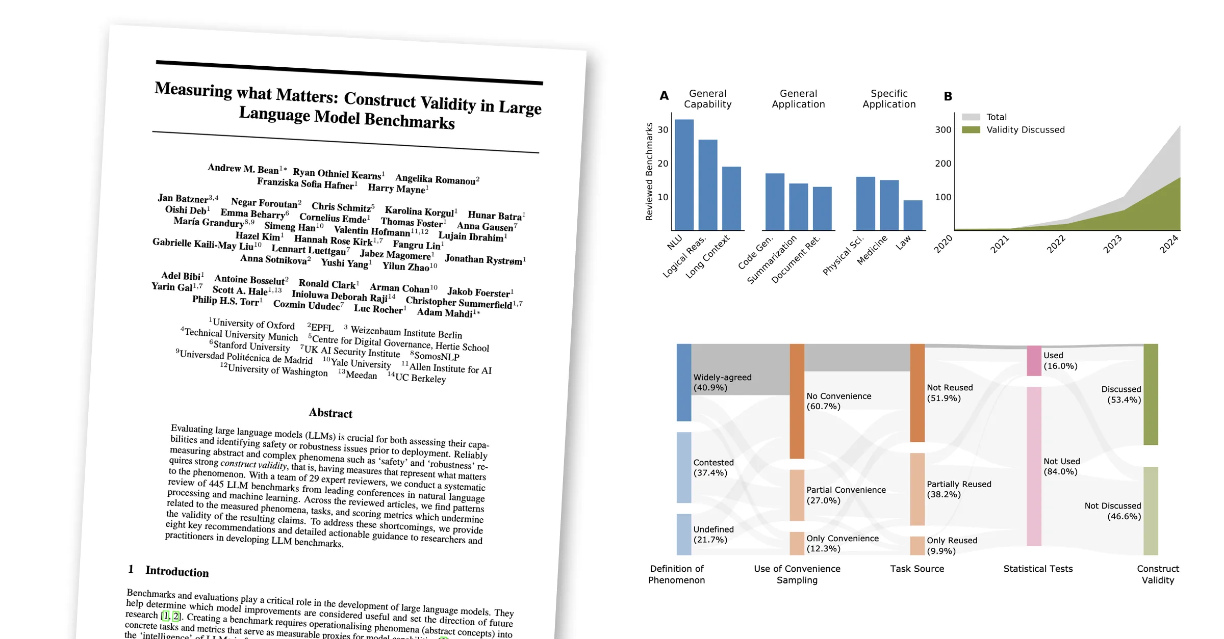 Paper and main figures